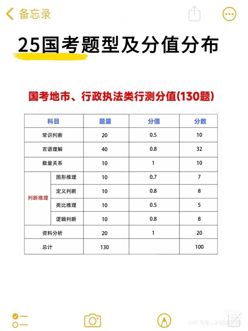 国考公务员多少分才算过线？-图3