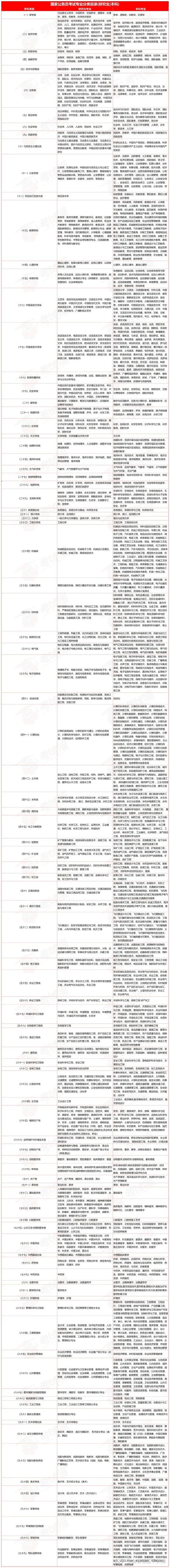 核专业国考-图2
