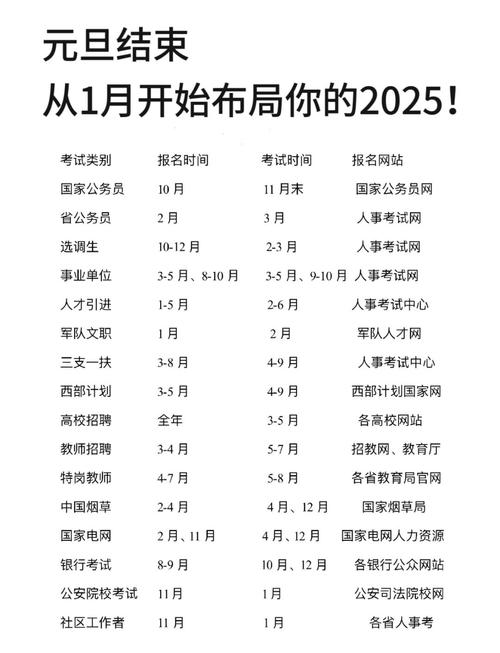 2025国考为何未招录？政策调整有何考量？-图1