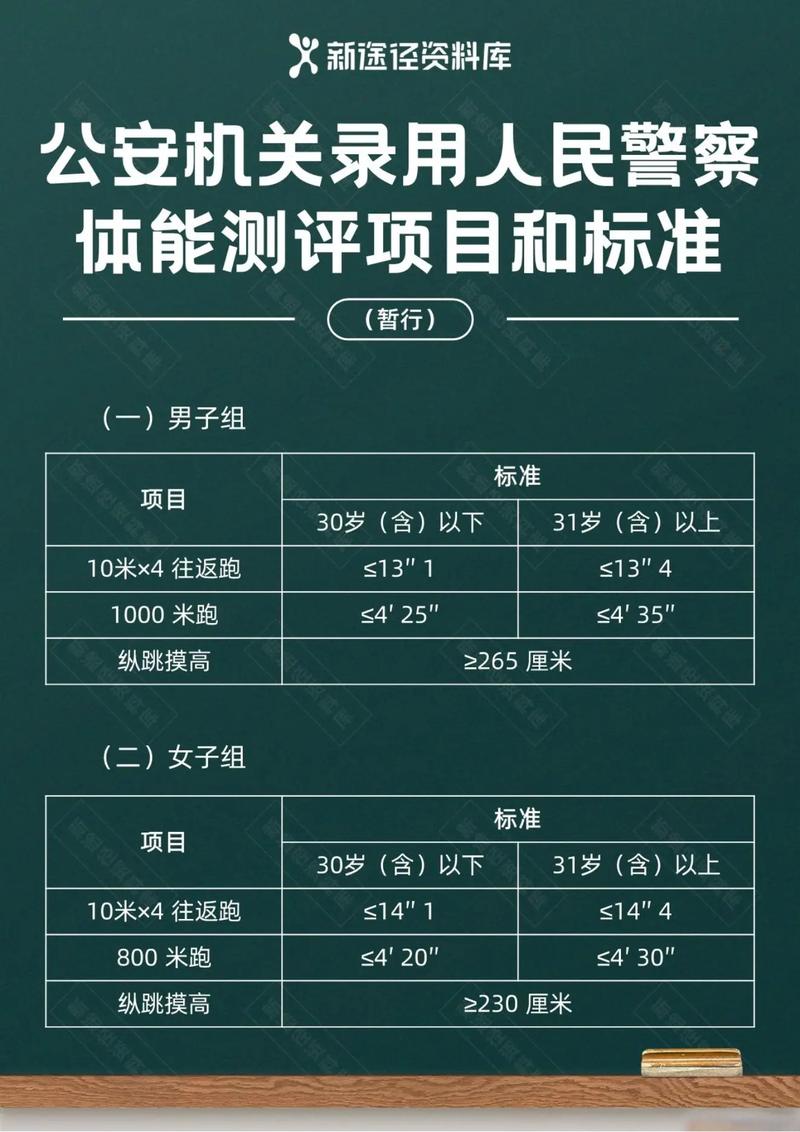 国考公安局考几门-图3