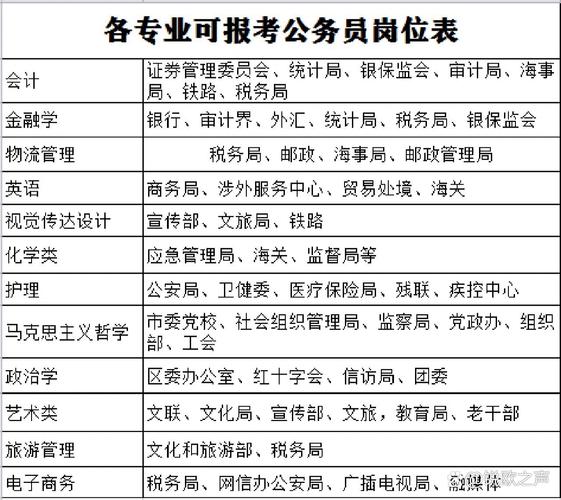 公务员国考什么岗位最值得报？-图3