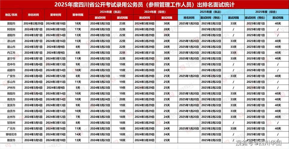 国考成绩排行如何？谁居榜首？-图2