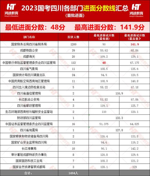 国考成绩排行如何？谁居榜首？-图3