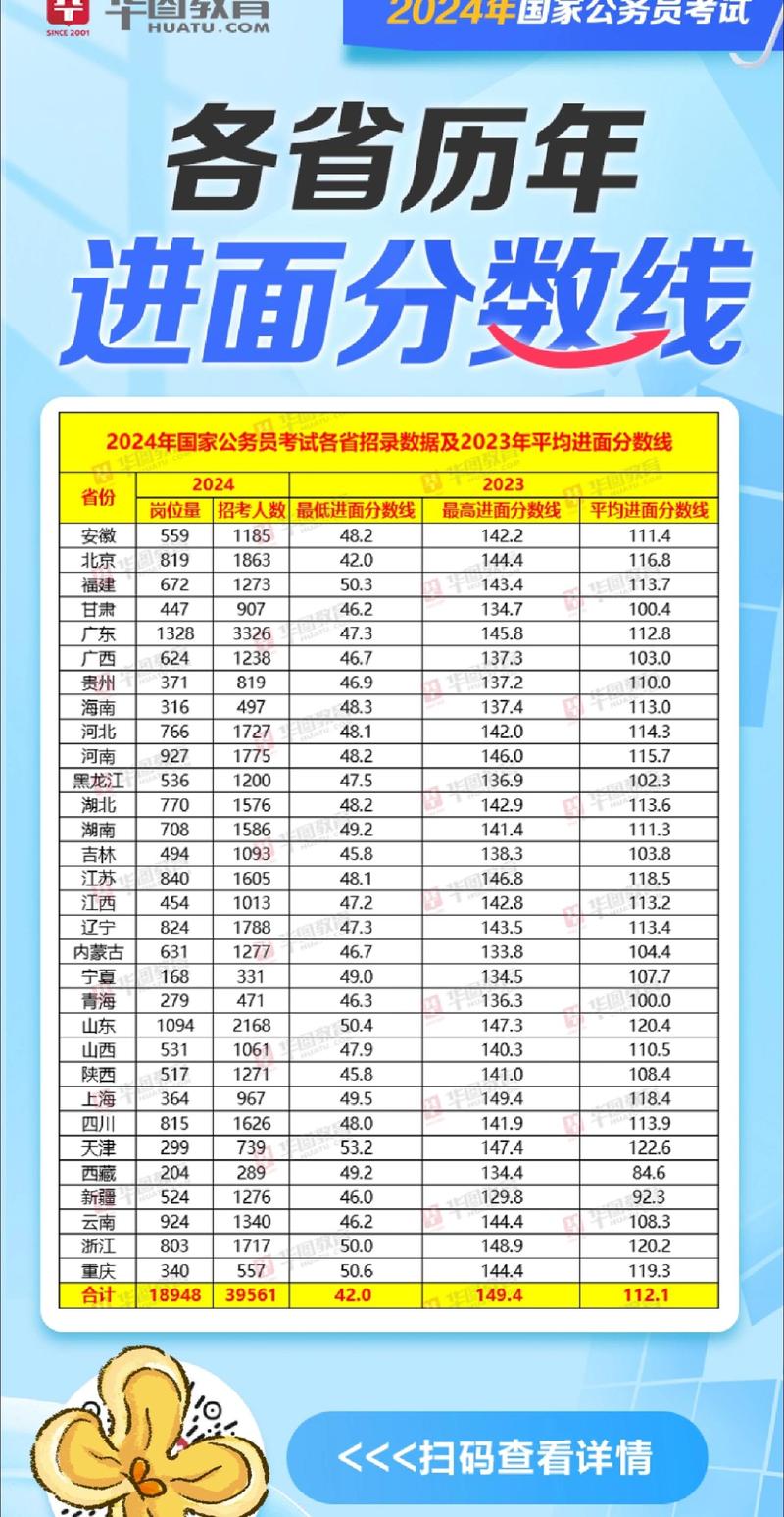 国考成绩排行如何？谁居榜首？-图1