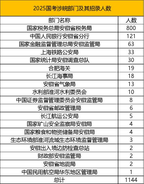2025安徽国考职位表何时发布？-图2