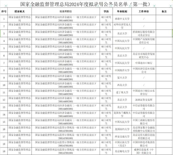 国考录取结果何时公布?-图1 国考录取结果何时公布?-图1