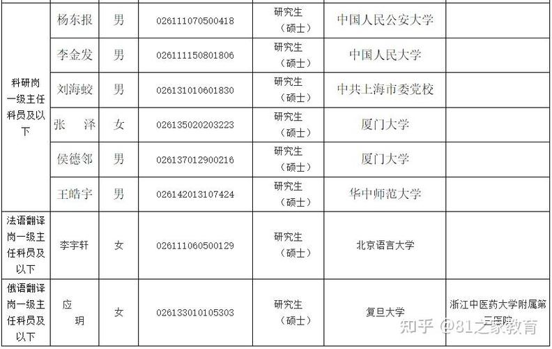 国考录取结果何时公布?-图3 国考录取结果何时公布?-图3