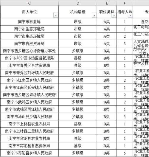 广西国考今年招啥岗？-图2
