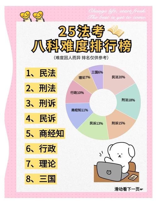 法官省考与国考，究竟有何区别？-图2