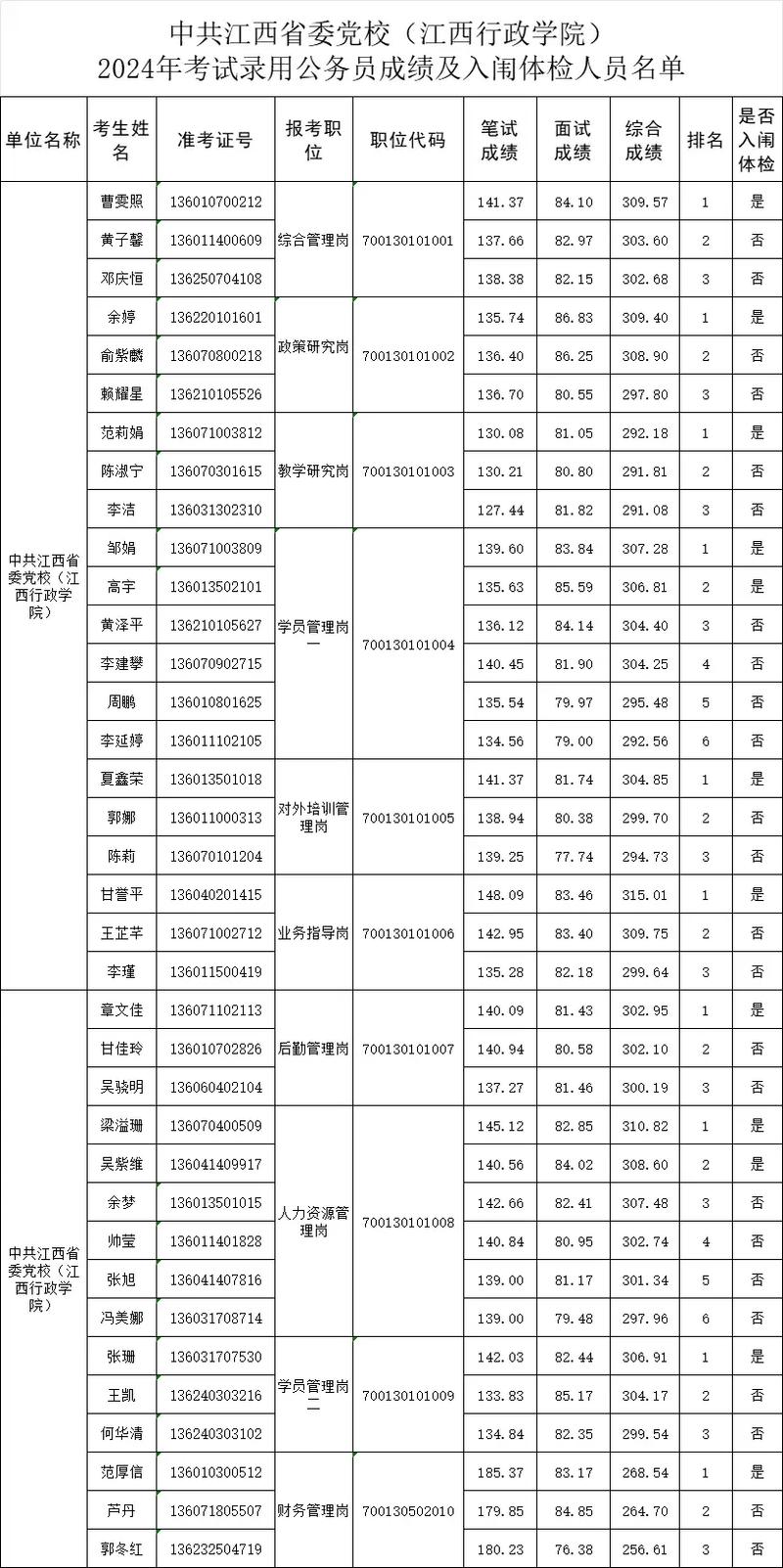 江西国考质检具体考什么内容？-图3