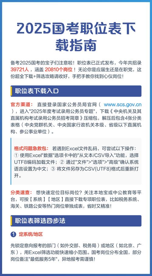 2025国考指南，何时报名？考什么？怎么准备？-图2