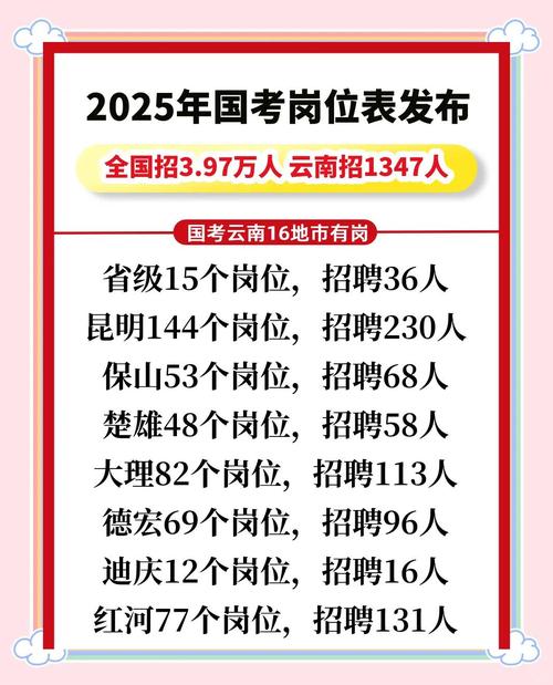 2025国考岗位何时发布？有哪些新变化？-图2