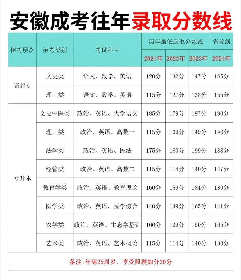 2025安徽国考何时启动？-图3