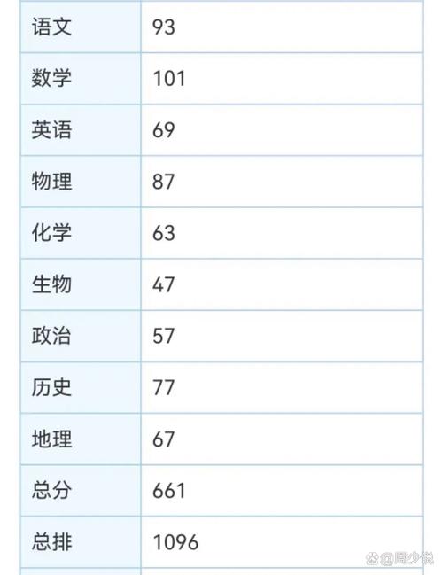国考哪些人群可享受加分政策？-图3
