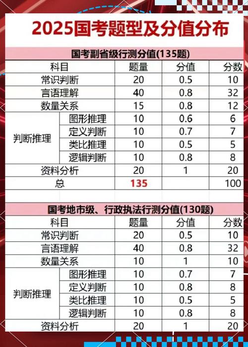 2025国考行测题型有哪些新变化？-图1