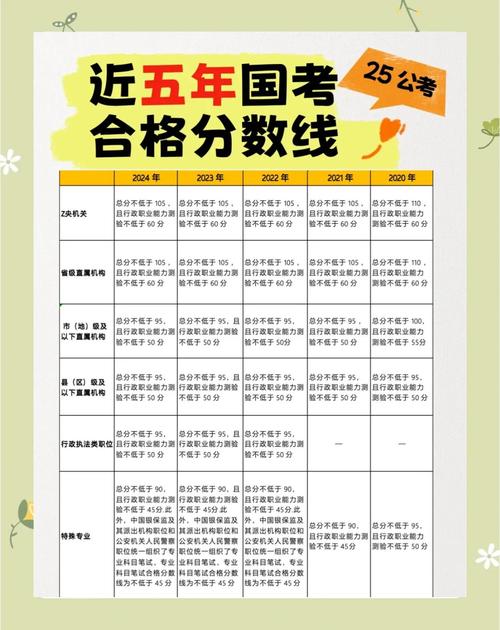 2025国考125分是什么水平？-图1
