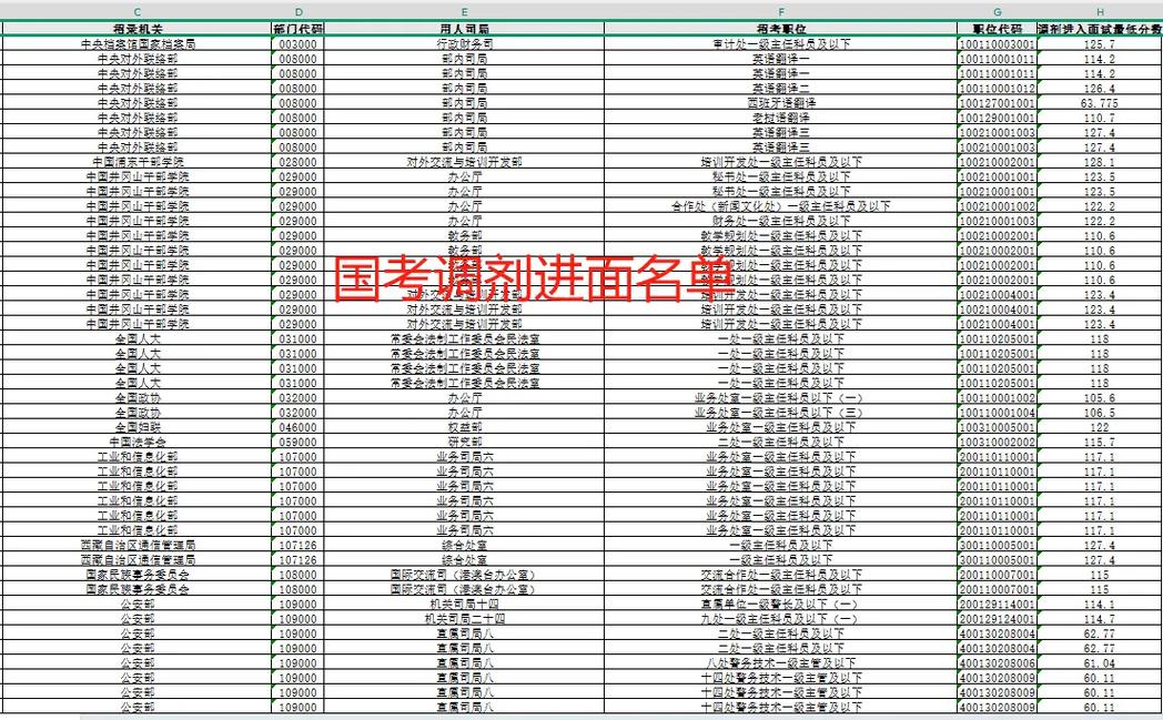 国考递补2025名单何时公布？-图3
