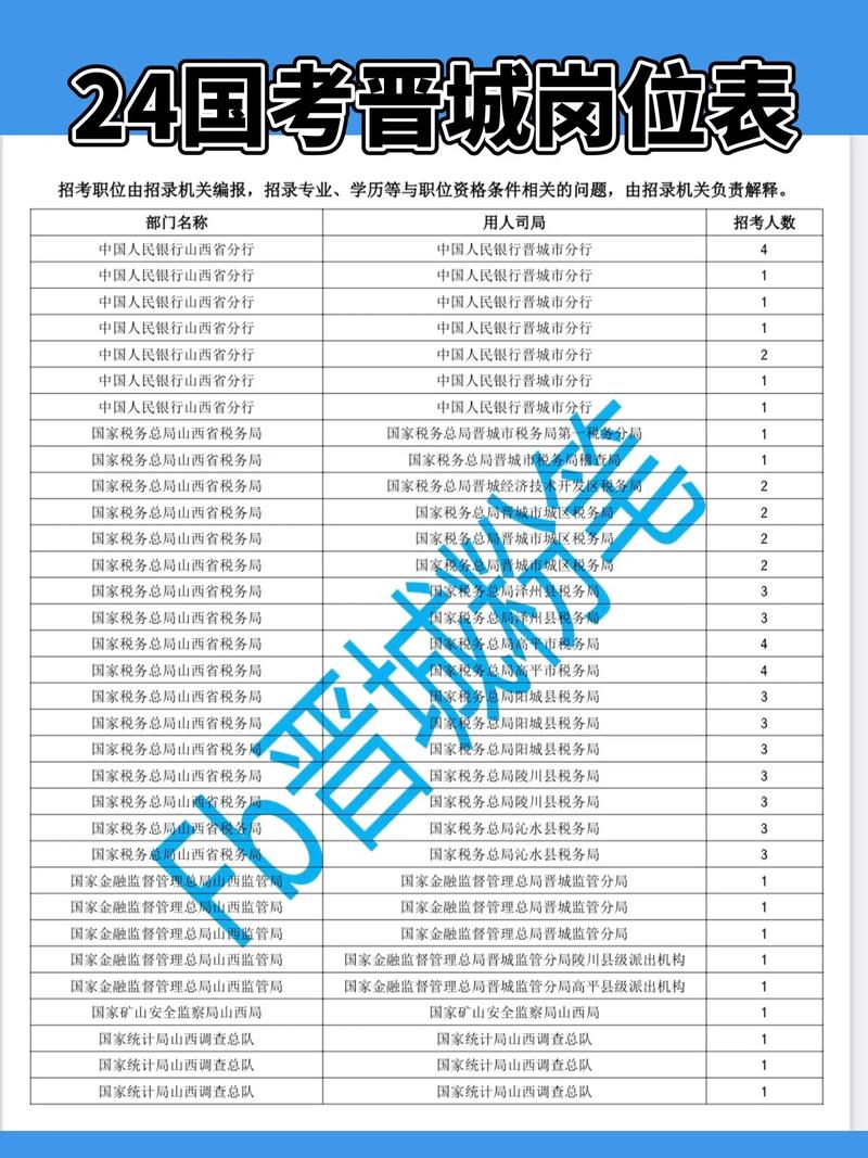 国考单位怎么选？岗位筛选关键看什么？-图2