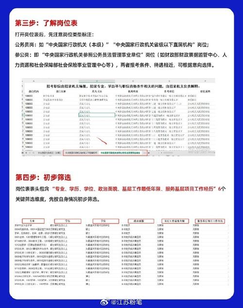 国考单位怎么选？岗位筛选关键看什么？-图1