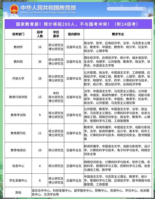 教育部国考录取-图2