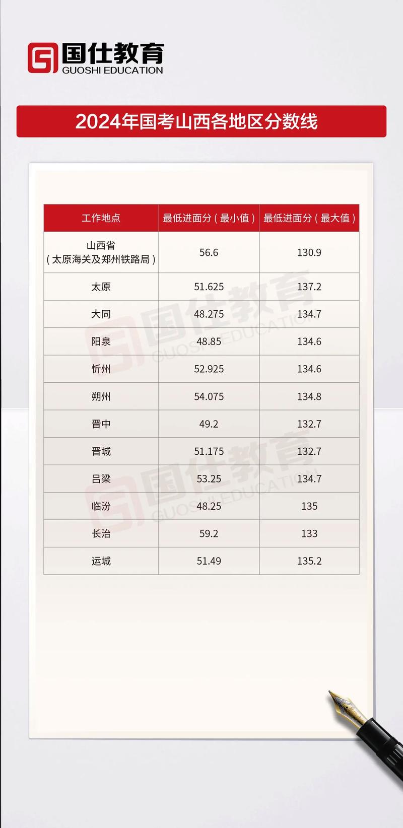 山西国考排名何时公布？进面分数多少？-图1