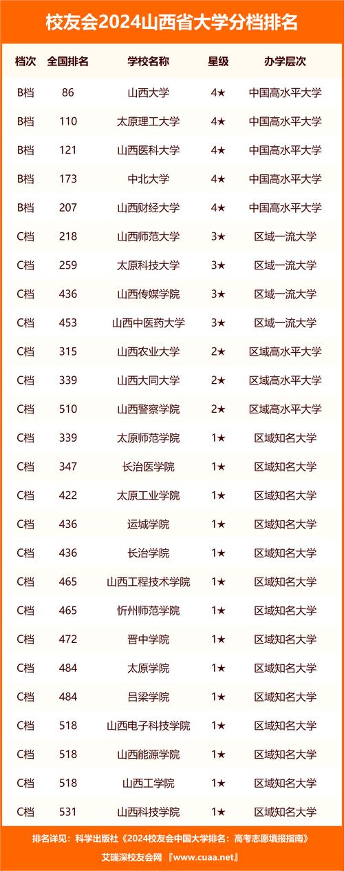 山西国考排名何时公布？进面分数多少？-图2