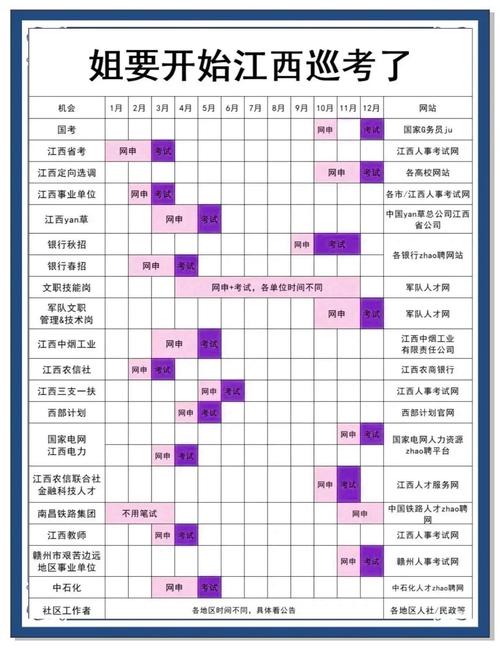 江西2025国考何时报名？-图3