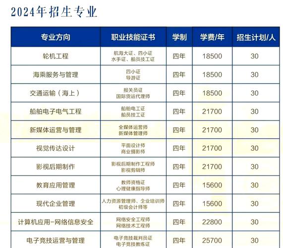 国考海事专业考什么？-图1