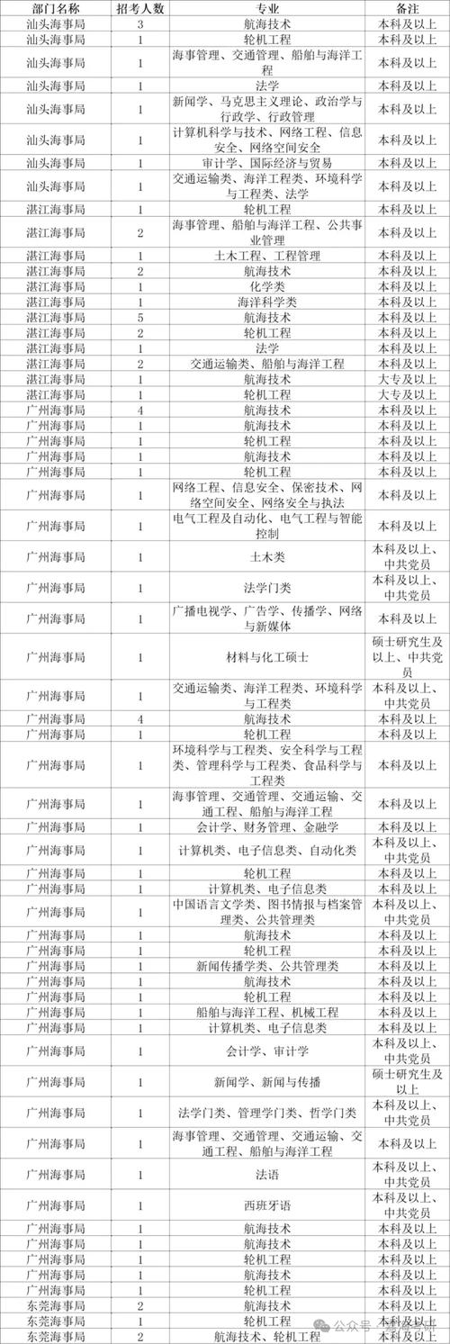 国考海事专业考什么？-图2