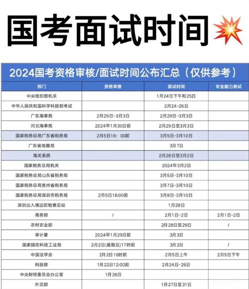 2025密云国考何时报名？有哪些岗位？-图2