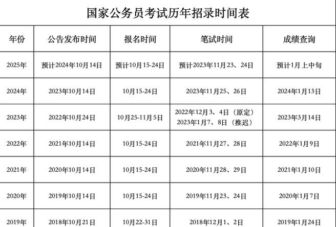 2025密云国考何时报名？有哪些岗位？-图3