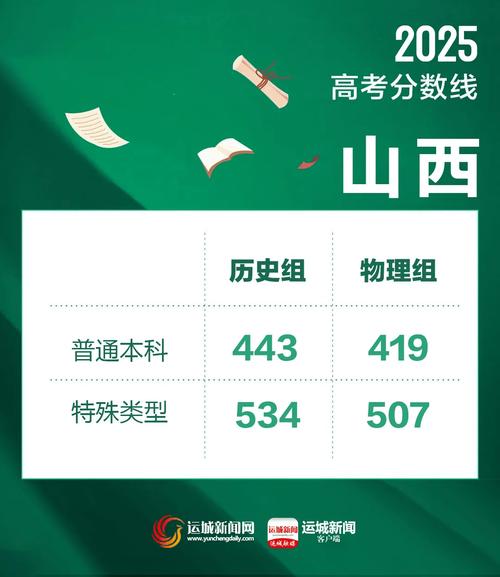 2025山西省国考何时启动？-图1