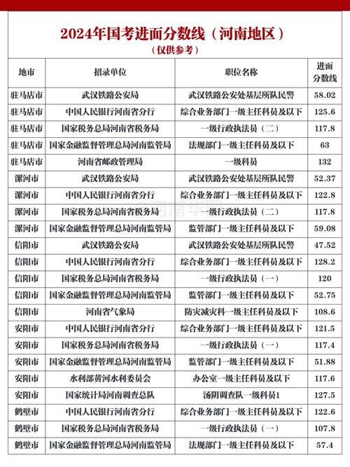 国考检疫局多少分进面?-图1 国考检疫局多少分进面?-图1