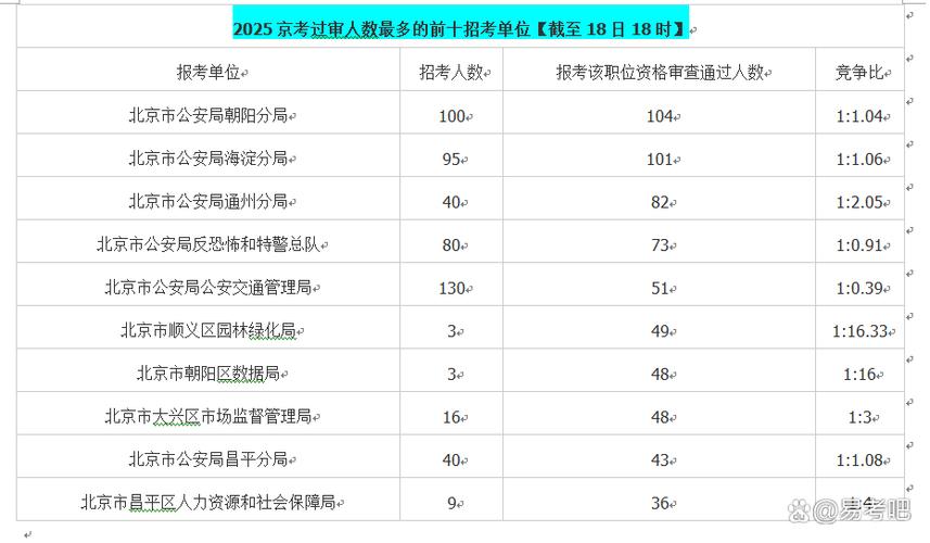 国考北京公怎么考?-图1 国考北京公怎么考?-图1