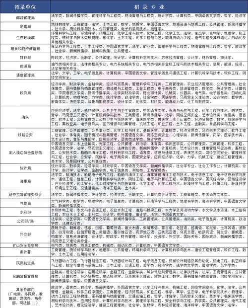 2025国考苏州职位表-图2