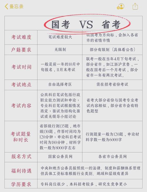 国考省考逻辑判断有何解题技巧？-图2
