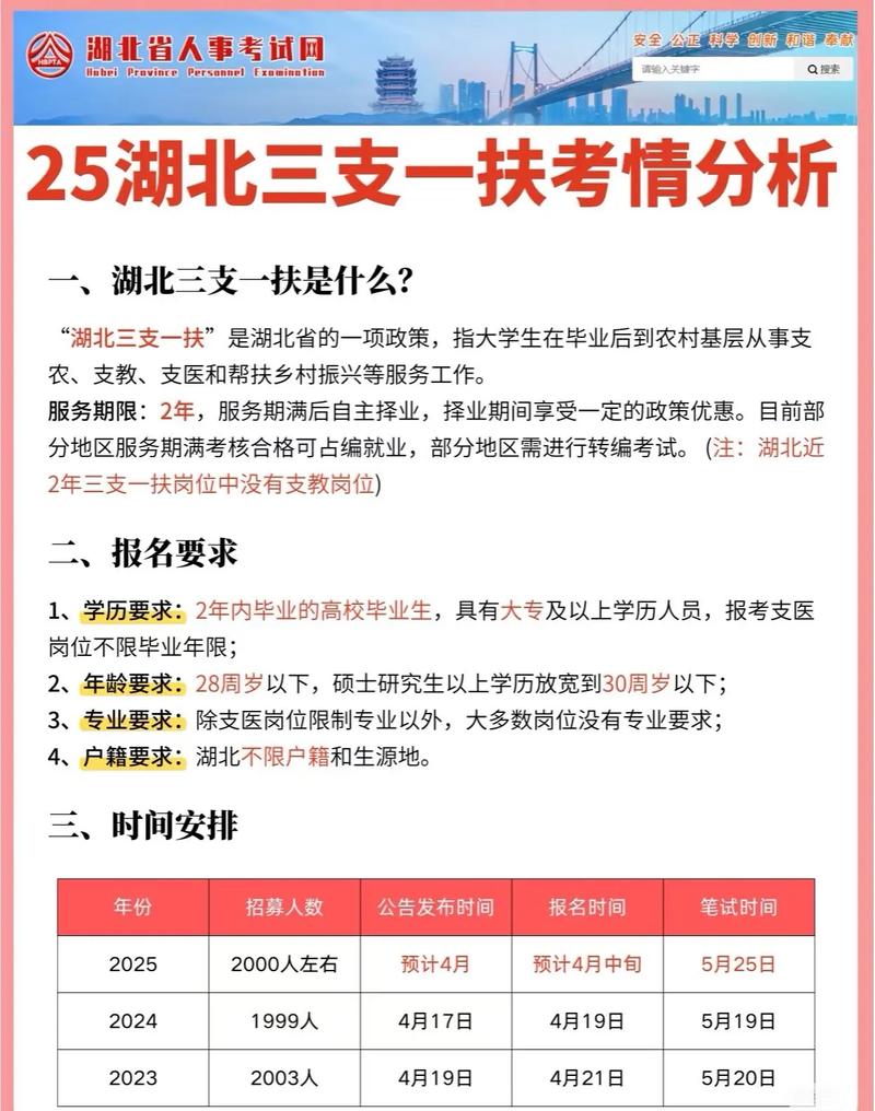 三支一扶国考是什么？何时考？-图1