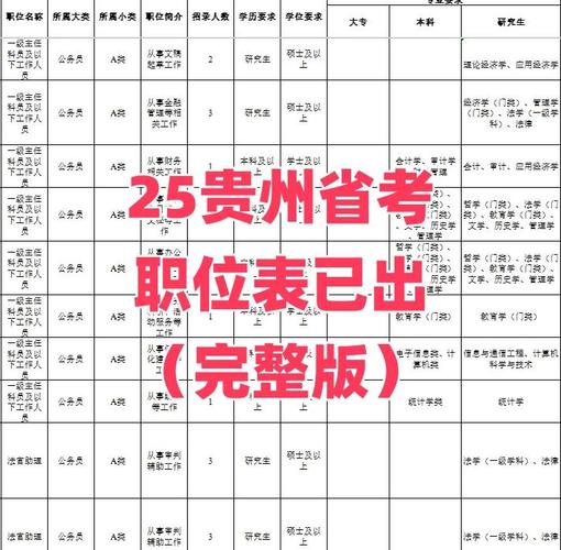 国考2025职位表何时发布?有哪些新变化?-图1 国考2025职位表何时发布?有哪些新变化?-图1