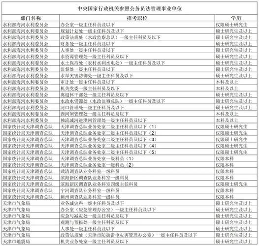 国考2025职位表何时发布?有哪些新变化?-图2 国考2025职位表何时发布?有哪些新变化?-图2
