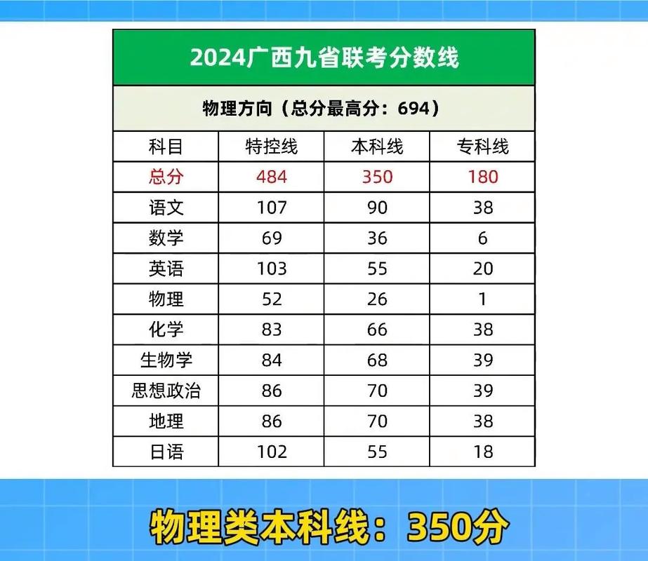 广西国考进面分数线是多少?-图2 广西国考进面分数线是多少?-图2