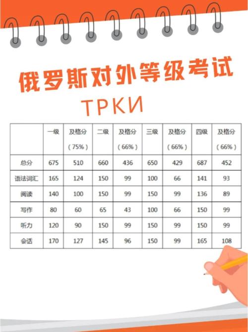 俄语国考笔试，题型分值如何？-图1