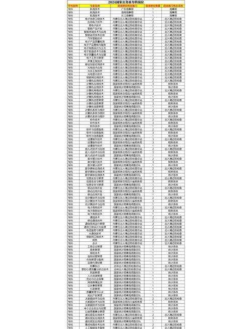 专科生能报国考省考吗？限制多吗？-图2
