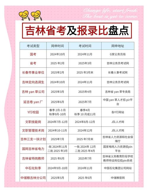 吉林省国考报名时间-图3