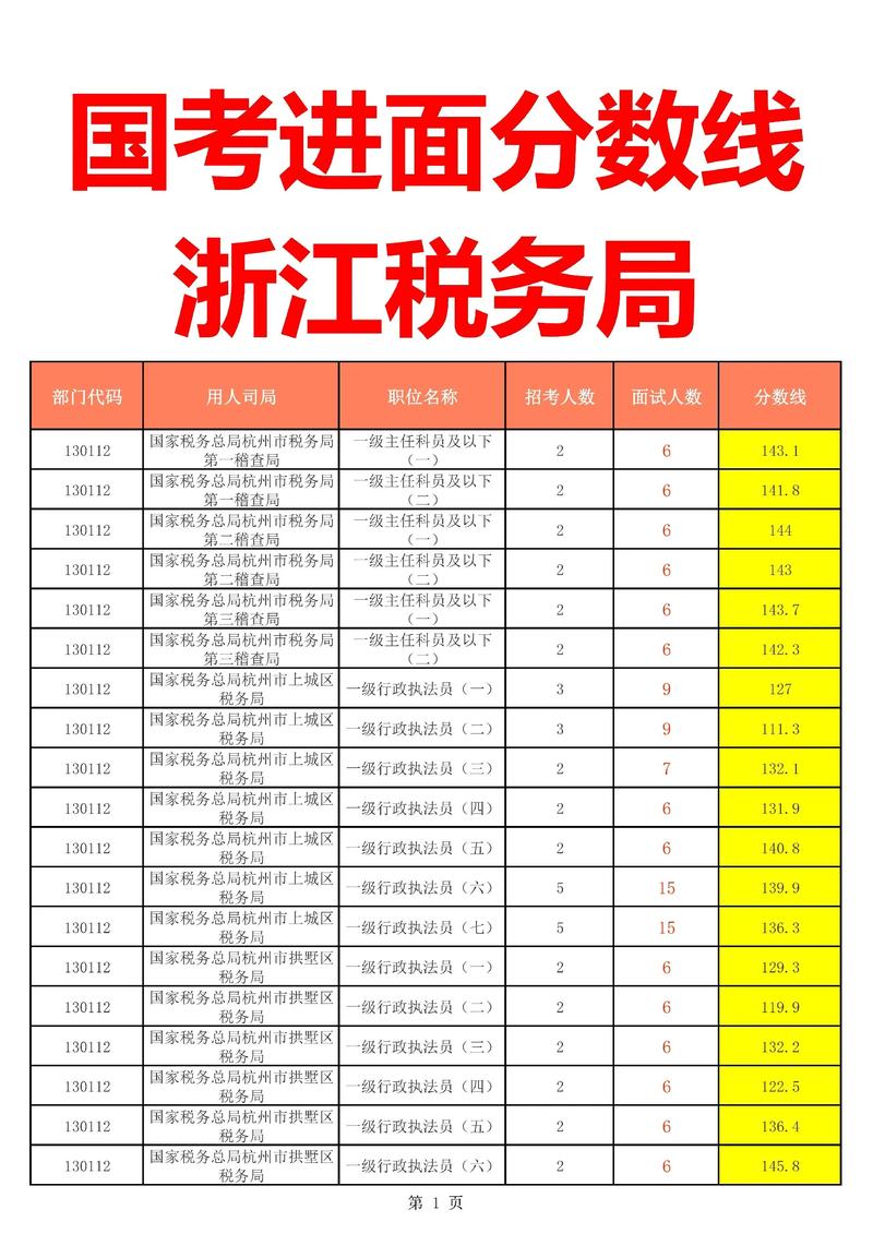 桐城国税国考考什么？-图1