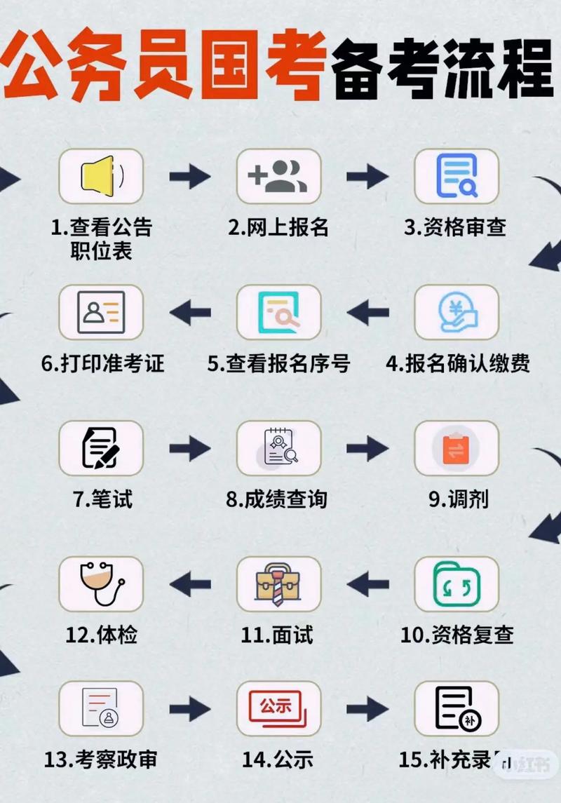 国考阅卷流程如何确保公平公正?-图2 国考阅卷流程如何确保公平公正?-图2