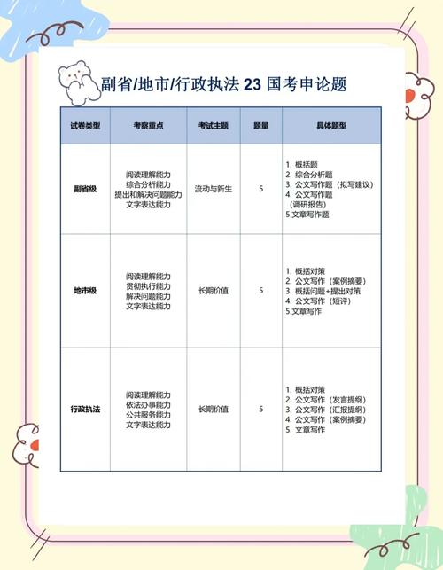 国考阅卷流程如何确保公平公正?-图3 国考阅卷流程如何确保公平公正?-图3