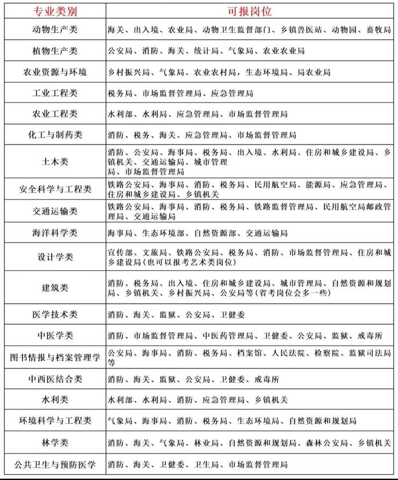具体有哪些科目和题型?-图2 具体有哪些科目和题型?-图2