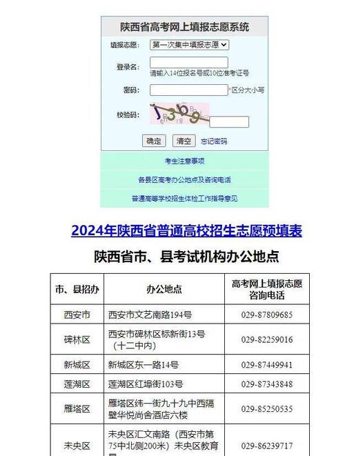 国考陕西招录，哪些岗位竞争最激烈？-图2