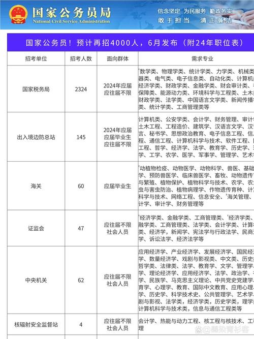 2025国考公务员何时报名？竞争会更激烈吗？-图2