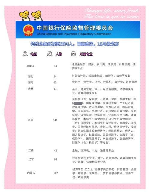 银监会2025国考有何新变化？-图3